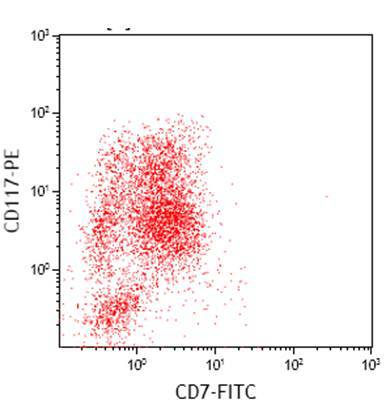 Fig 3E CD117 vs CD7